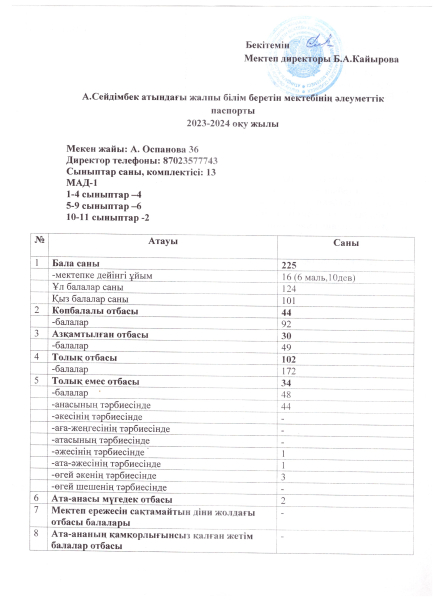 Мектептің әлеуметтік картасы 2023-2024 оқу жылы