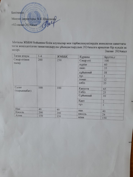 Ынталы ЖББМ 02.10.2024ж Ас пмә