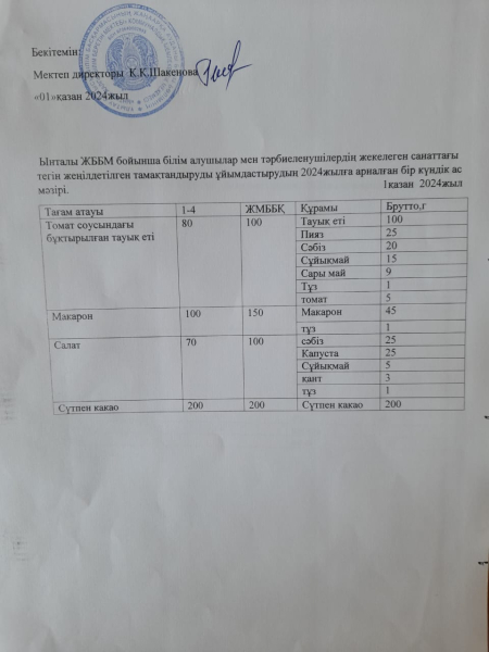 Ынталы ЖББМ 01.10.2024ж Ас мәзірі.