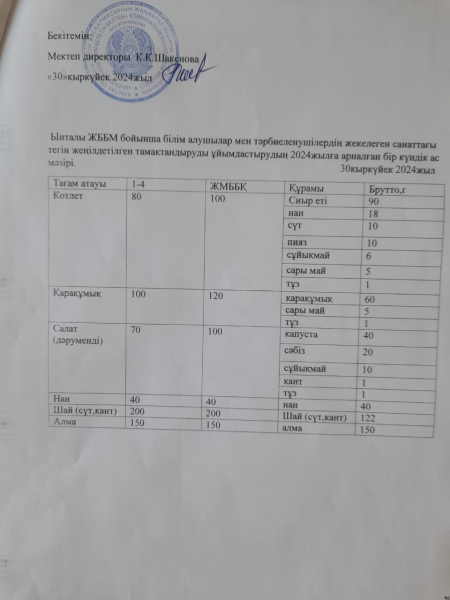 30қыркүйек2024жыл.Ас мәзірі.