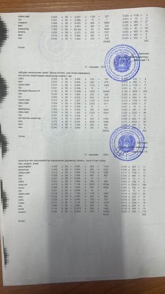 12-13қыркуйек 2024жыл.Айлық ас мәзірі.