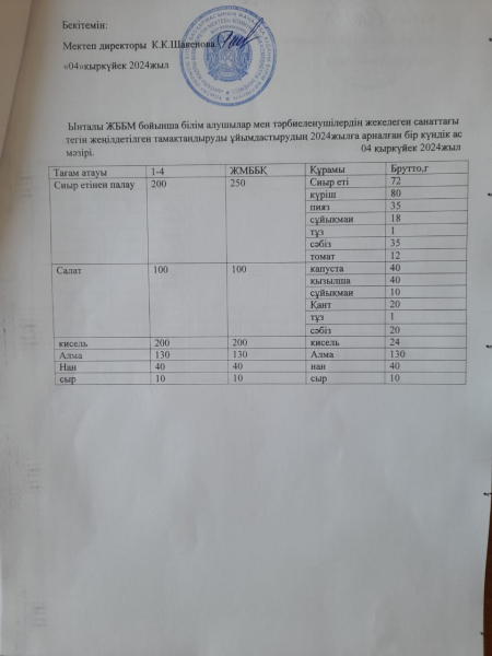 04қыркуйек 2024жыл.Ас мәзірі.