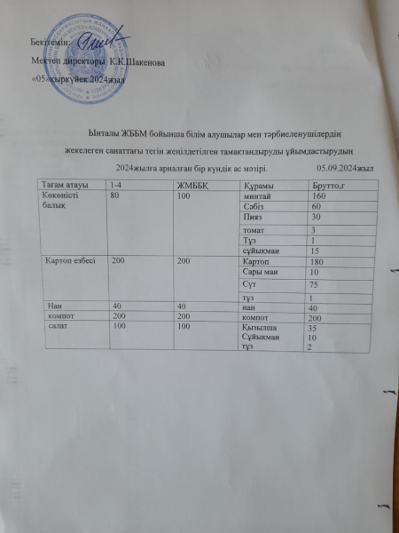 Ынталы ЖББМ 05қыркуйек 2024жыл.Ас мәзірі.