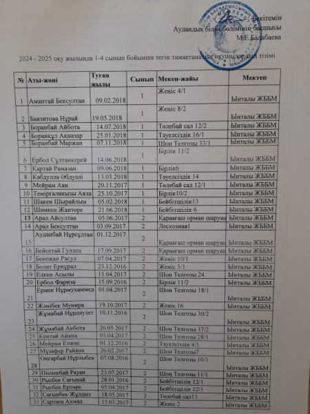 2024-25оқу жылы.Тамақтанатын бастауыш сынып оқушылары тізімі