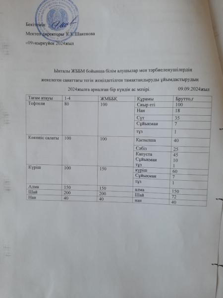 09қыркуйек 2024жыл.Тамақтану мәзірі.