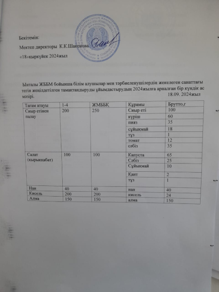 18қыркуйек 2024жыл.Ас мәзірі.