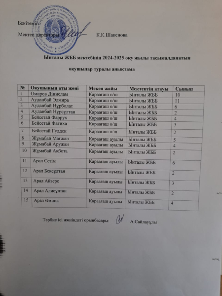 2024-25оқу жылындағы Ынталы ЖББМ тасымалданатын оқушылар туралы анықтама