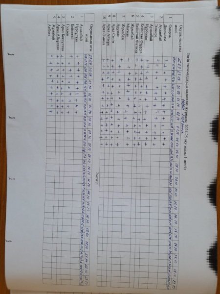 2024-25оқу жылында Ынталы ЖББМ тұрақты тегін тасымалдауын қадағалау журналы