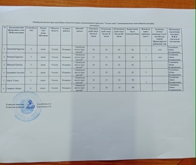 Айнабұлақ негізгі орта мектебінде өткен 5-6 сынып оқушыларына арналған 