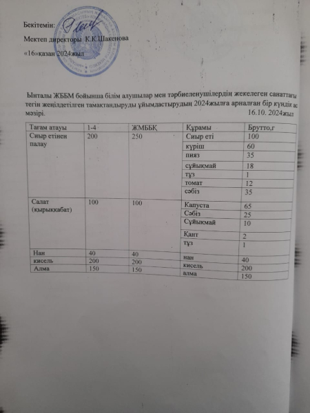 16қазан 2024жыл.Бүгінгі оқушыларға ұсынатын ас мәзіріміз.