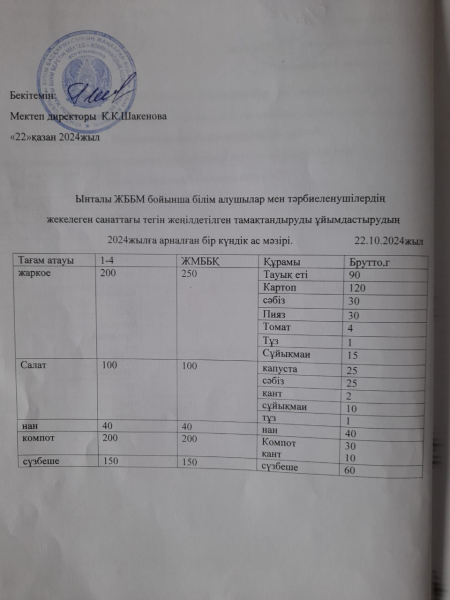 22қазан 2024жыл.Бүгінгі оқушыларға ұсынған ас мәзіріміз.