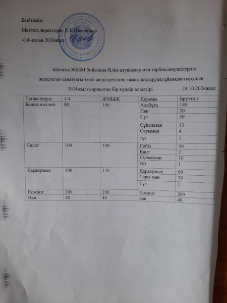 24қазан 2024жыл.Бүгінгі оқушыларға ұсынатын ас мәзіріміз.