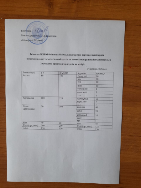 4қараша 2024жыл.Бүгінгі ас мәзіріміз.