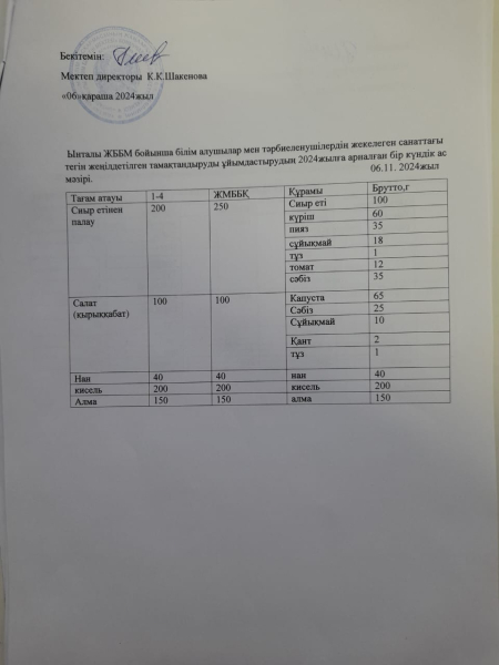 06қараша 2024жыл.Бүгінгі ас мәзіріміз.