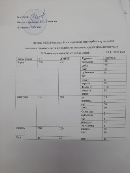 13қараша 2024жыл.Бүгінгі ас мәзіріміз.