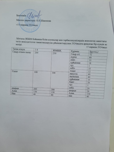 15қараша2024жыл.Бүгінгі оқушыларға ұсынылатын ас мәзіріміз.