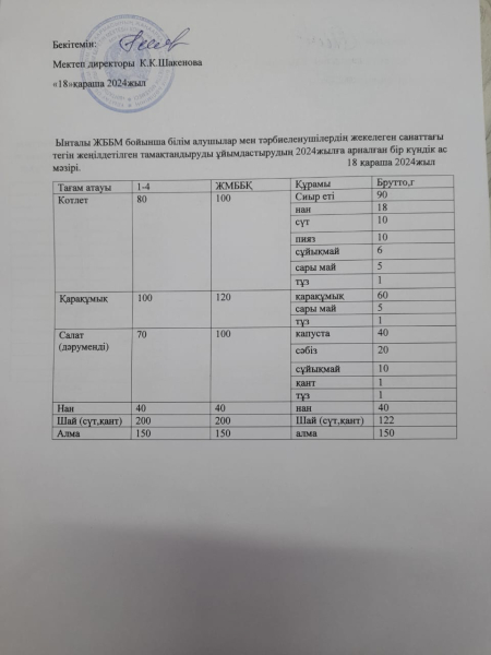 18қараша 2024жыл.Бүгінгі оқушыларға ұсынатын ас мәзіріміз.