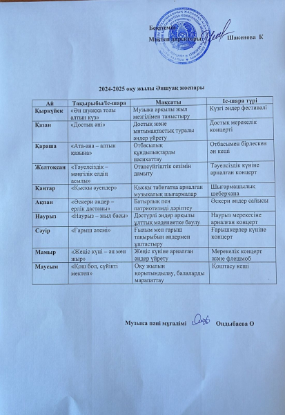 2024-25оқу жылы мектепішілік 