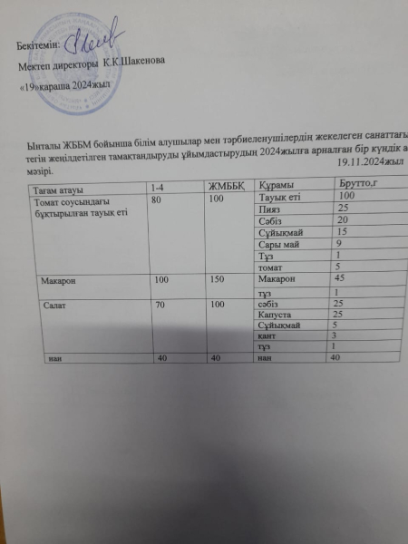 19қараша2024жыл.Бүгінгі оқушыларға ұсынылатын ас мәзіріміз.