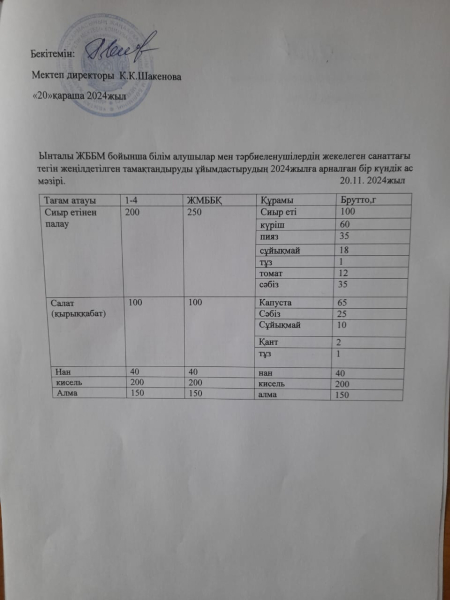 20қараша 2024жыл.Бүгінгі оқушыларымызға ұсынылатын ас мәзіріміз.