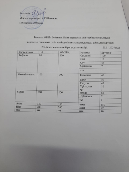 25қараша 2024жыл.Бүгінгі ас мәзіріміз.
