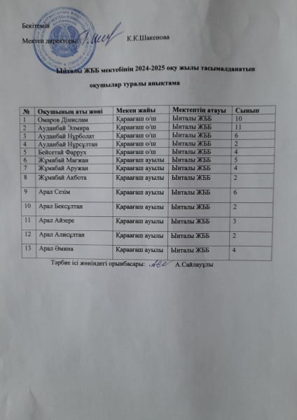 2024-25оқу жылындағы тасымал тізімі.