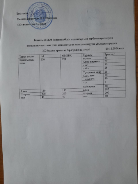 20желтоқсан 2024жыл.Бүгінгі ас мәзіріміз.