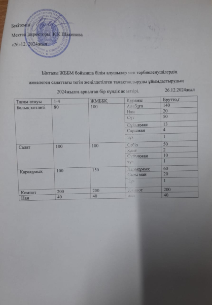 26желтоқсан 2024жыл.Бүгінгі ас мәзіріміз.