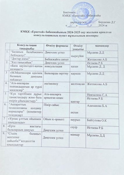 КМҚК «Еркетай» бөбекжайының 2024-2025 оқу жылына арналған консультациялық пункт жұмысының жоспары