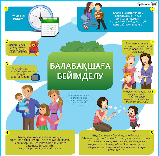 Мектеп жасына дейінгі баланың даму ерекшеліктері