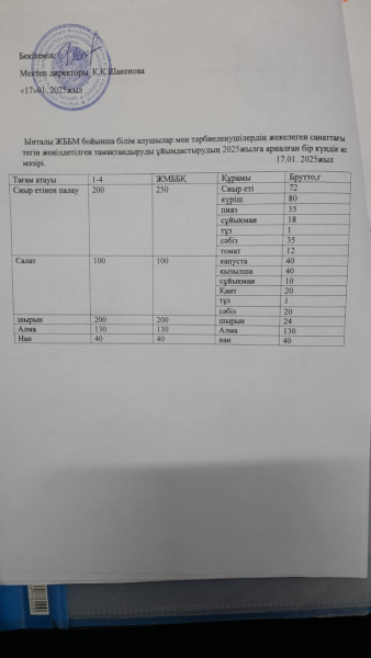 17қаңтар 2025жыл.Бүгінгі ас мәзіріміз.