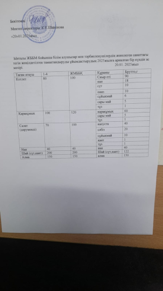 20қаңтар 2025жыл.Бүгінгі ас мәзіріміз.