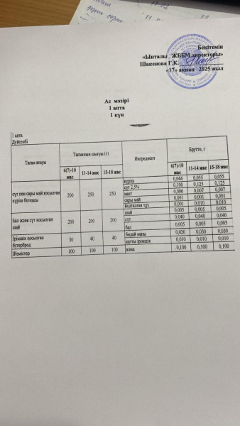 17ақпан 2025жыл.Бүгінгі ас мәзіріміз.