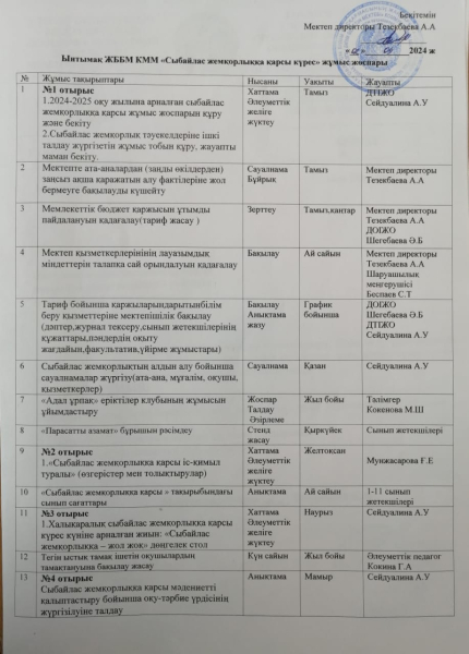Әдеп және сыбайлас жемқорлыққа қарсы іс-қимыл жоспары