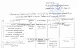 2022-2023жоспар