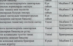 2024-25 оқу жылы Брокераж комиссиясының жоспары