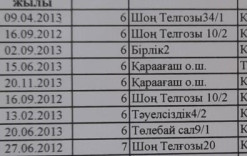 2024-25 оқу жылы.Әлеуметтік санаттағы тамақтанатын оқушылар тізімі.