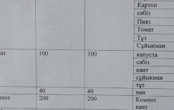 10қыркуйек 2024жыл.Ас мәзірі.