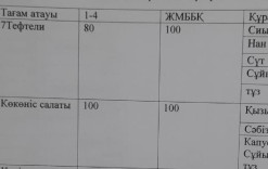 23 қыркуйек2024жыл.Ас мәзірі.