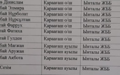 2024-25оқу жылындағы Ынталы ЖББМ тасымалданатын оқушылар туралы анықтама