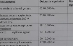 Қауіпсіздік техникасы бойынша оқушыларға нұсқаулықпен тіркеу журналы 2024-25оқу жылы.