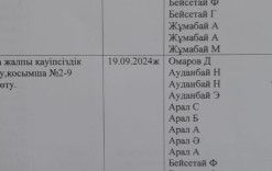 Қауіпсіздік техникасы бойынша оқушыларға нұсқаулықпен тіркеу журналы 2024-25оқу жылы.