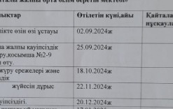 Ынталы ЖББМ Қараағаш орман шаруашылығынан тасымалданатын оқушылардың жол қауіпсіздік ережелері бойынша нұсқаулықты тіркеу журналы.2024-25оқу жылы