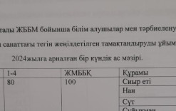 7қазан 2024жыл.Бүгінгі ас мәзіріміз.