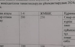 16қазан 2024жыл.Бүгінгі оқушыларға ұсынатын ас мәзіріміз.