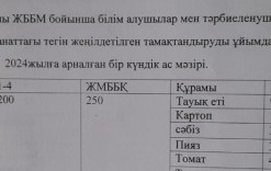 22қазан 2024жыл.Бүгінгі оқушыларға ұсынған ас мәзіріміз.