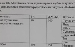 5қараша 2024жыл.Бүгінгі ас мәзіріміз.