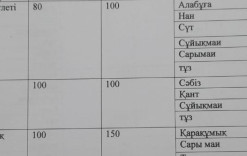 14қараша 2024жыл.Бүгінгі ас мәзіріміз.