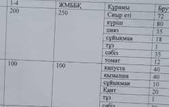 15қараша2024жыл.Бүгінгі оқушыларға ұсынылатын ас мәзіріміз.