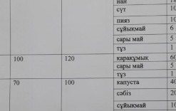 18қараша 2024жыл.Бүгінгі оқушыларға ұсынатын ас мәзіріміз.